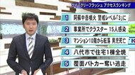 1週間の熊本のニュース アクセスランキング