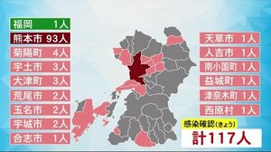新型コロナ 県内で過去最多117人の感染確認(熊本)