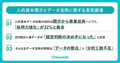 【人的資本開示とデータ活用に関する実態調査】データ収集は「外部開示」から「採用力強化」「エンゲージメント向上」へ目的がシフト。約９割が「人事データは経営判断の決め手になった」と回答