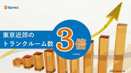 居住面積狭小化の波が郊外にも波及、トランクルームが受け皿に 東京近郊のトランクルーム店舗数は3倍超(2008年比)に拡大