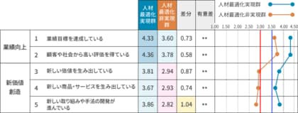 「人材マネジメント調査2025」を発表