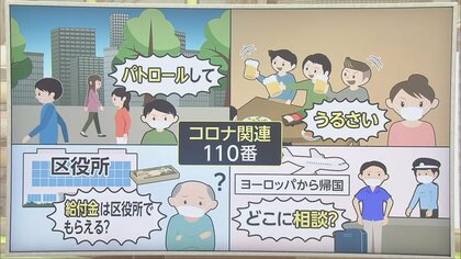 「マスクしない人取り締まって」コロナ禍で異変!?警察を悩ませる“迷惑110番”の実態…相談ダイヤル「♯9110」を使うべき場面とは