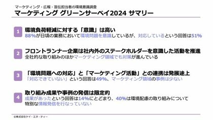 【企業のマーケティング領域での環境意識調査】環境問題への意識は高いが実践にはギャップがあり、回答者の40%は取り組み事例の情報発信を行っていないなど施策が限定的