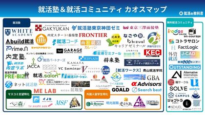 【最新版】就活塾/就活コミュニティカオスマップをWebメディア「就活の教科書」が公開(運営会社:株式会社Synergy Career)
