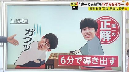 【女性アナが解説】わずか6分で…藤井七冠が導き出した「唯一の正解」　佐々木七段“渾身の一手”に対し　王位防衛に王手