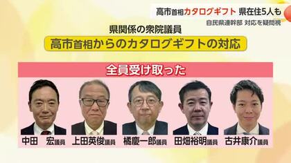 高市首相が衆院選当選の自民議員にカタログギフト配布 県在住の5人も受け取る 