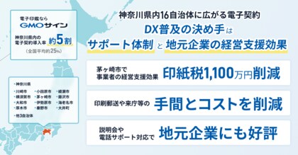 神奈川県内16自治体に広がる電子契約「GMOサイン」DX普及の決め手は手厚いサポートと地元企業の経営支援効果【GMOグローバルサイン・HD】