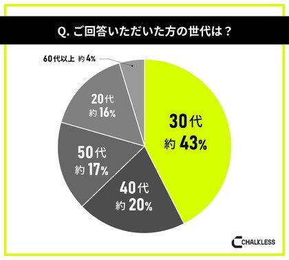 テニス経験者を対象にした滑り止めに関する意識調査