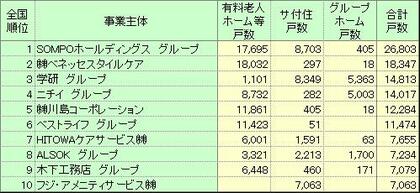 第19回 Tpデータを活用した高齢者住宅マーケットの分析と予測 セミナー レポート