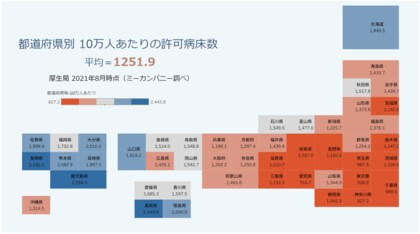 スクエル 21病床数 調査レポート