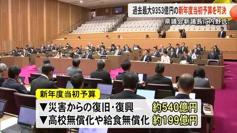 ９３００億円余り新年度当初予算などが可決　新議長に内野県議　熊本県議会