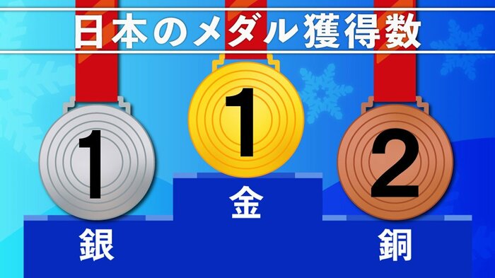 7日19:00現在