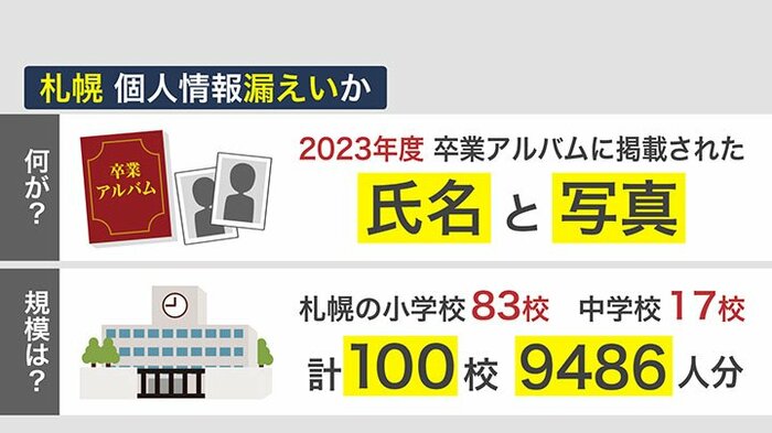 卒業アルバムの個人写真と氏名が漏えいか