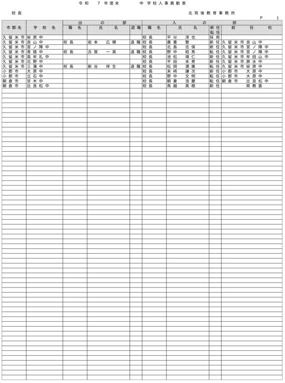 （北筑後教育事務所／小・中・特別支援学校）