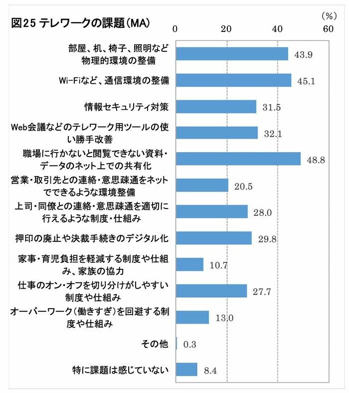 (画像:日本生産性本部)