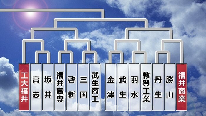 夏の高校野球県大会　組み合わせ（2）