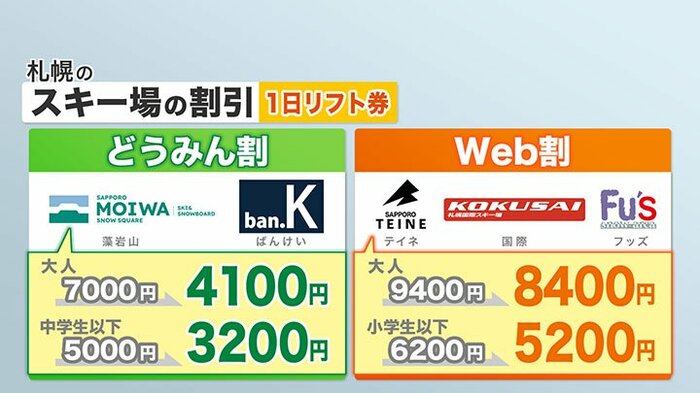 大人も子供もお得になる「どうみん割」「Web割」