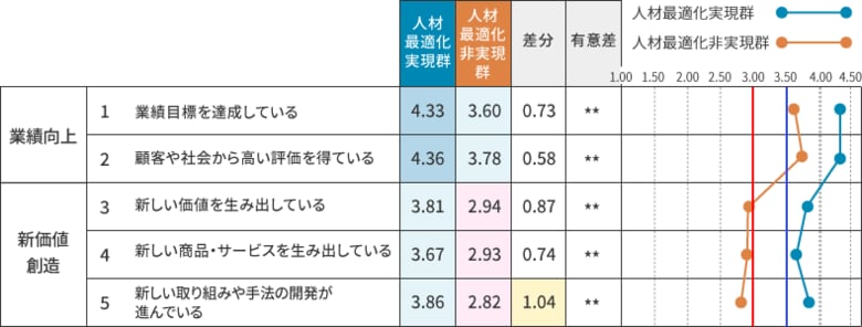 「人材マネジメント調査2025」を発表