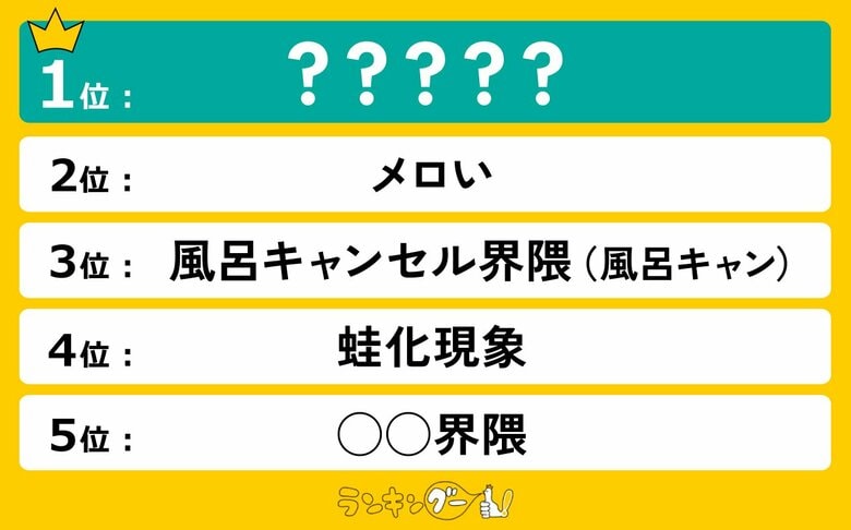 面白い「若者言葉」ランキングを発表!1位はゆうちゃみさんが発案したあの言葉!