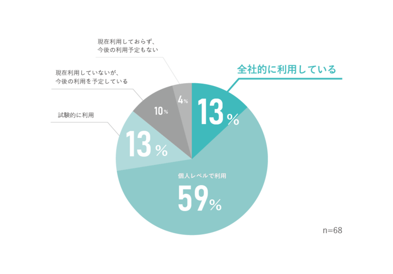 AIブームの裏で広がる、“活用格差”の実態