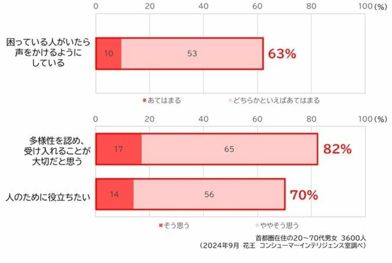 障害のある436人の声を公開!見えない・聞こえない世界で感じる困りごとやうれしいこと