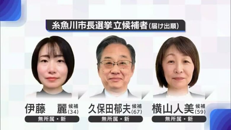 【開票速報】新潟・糸魚川市長選挙　新人3人の三つ巴の選挙戦　投票率は72.53%（午後10時現在）｜FNNプライムオンライン