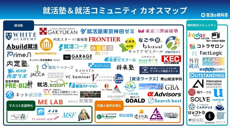 【最新版】就活塾/就活コミュニティカオスマップをWebメディア「就活の教科書」が公開(運営会社:株式会社Synergy Career)