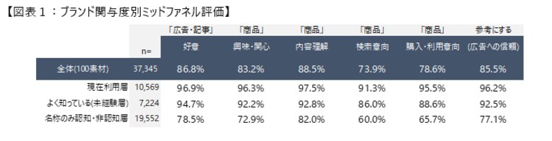 第2回「M-VALUE DIGITAL(デジタル広告効果測定調査)」調査結果のお知らせ