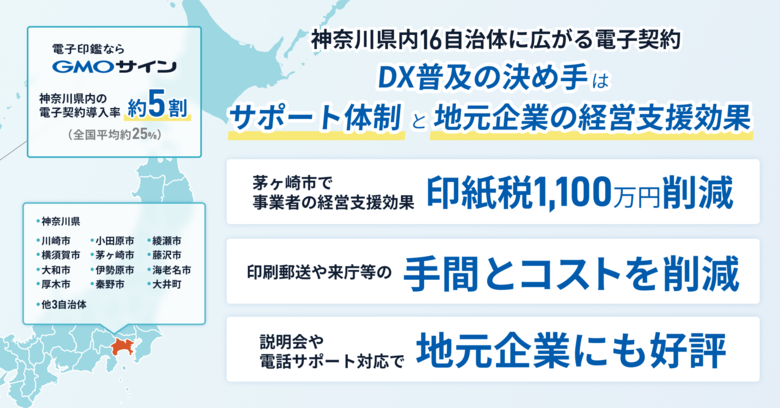 神奈川県内16自治体に広がる電子契約「GMOサイン」DX普及の決め手は手厚いサポートと地元企業の経営支援効果【GMOグローバルサイン・HD】