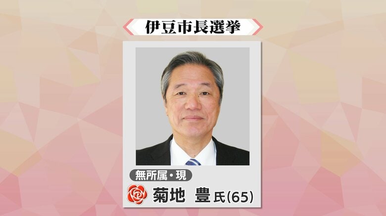 【速報】伊豆市長選　現職の菊地豊 氏が当選確実　投票率は過去最低…前回選を大幅に下回る　静岡｜FNNプライムオンライン