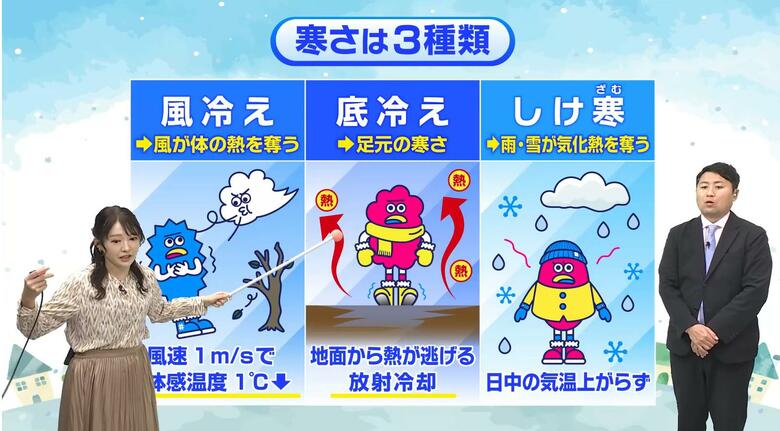 「風冷え」「底冷え」「しけ寒」色んな寒さがやってくる！&quot;冬将軍ブラザーズ&quot;　同じ気温でも感じる寒さが違うのはなぜ？気象予報士が解説｜FNNプライムオンライン