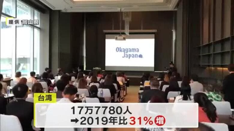 ２４年の岡山県の外国人宿泊者数５０万人超に…コロナ禍前１９年に記録した過去最多を更新【岡山】｜FNNプライムオンライン