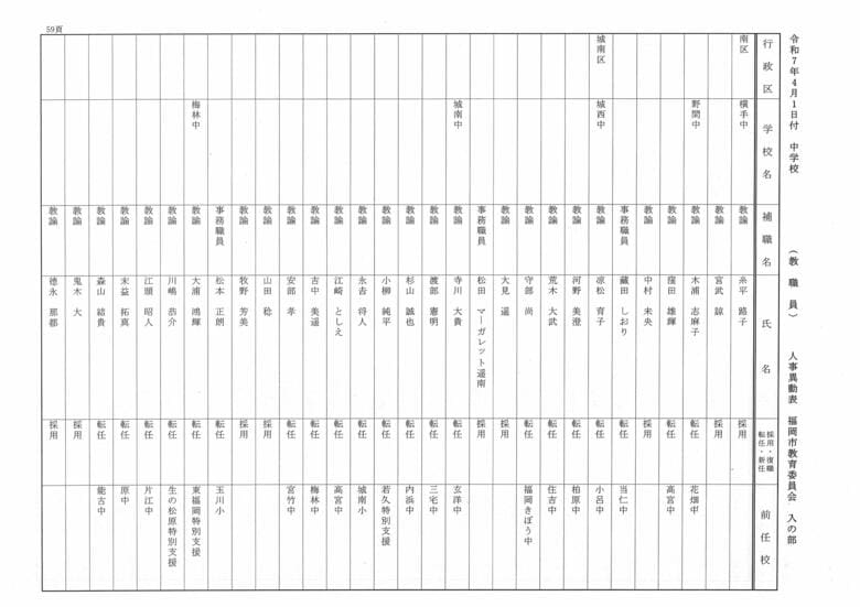 4月1日付中学校（教職員）人事異動表　入の部