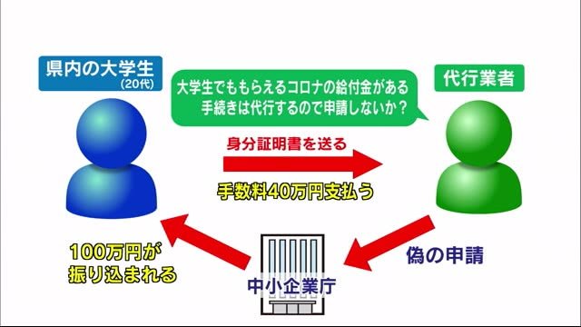 広島では大学生も逮捕 全国で相次ぐ「持続化給付金の不正受給」