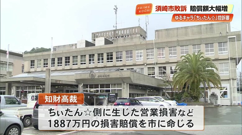 知財高裁はちぃたん☆側に生じた営業損害など1887万円の損害賠償を須崎市に命じた