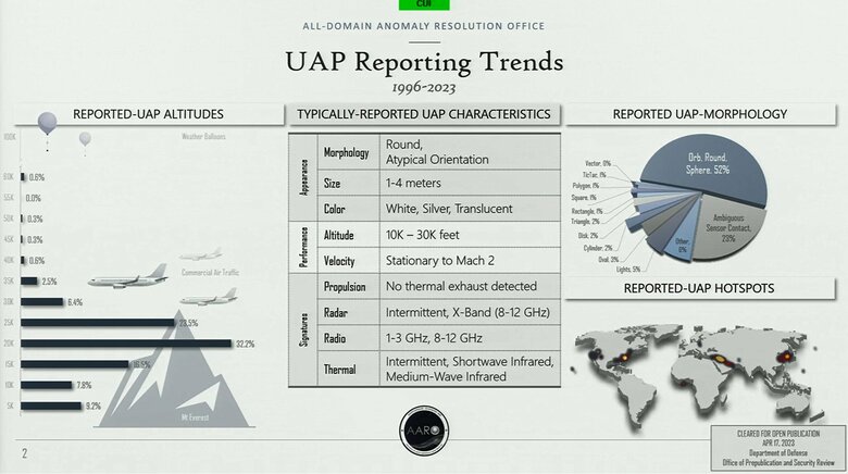 報告された情報を分類したデータも公開された