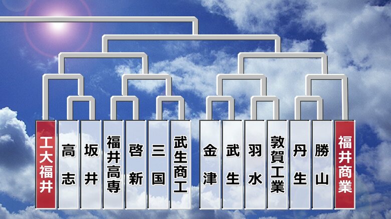 夏の高校野球県大会　組み合わせ（2）