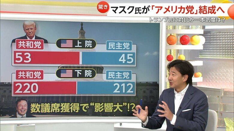 新党が議席を獲得することが大きな影響を与えるとされている