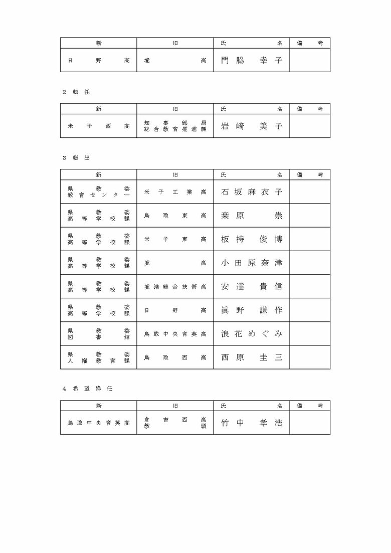 教員等の部