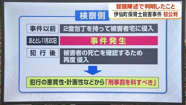 検察側の主張