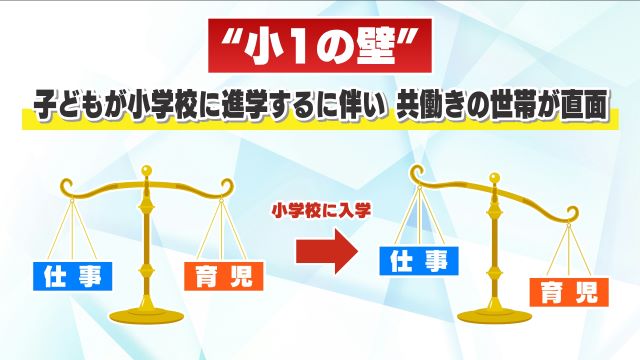 「小1の壁」両立できていた育児と仕事の両立が小学校入学で難しくなること