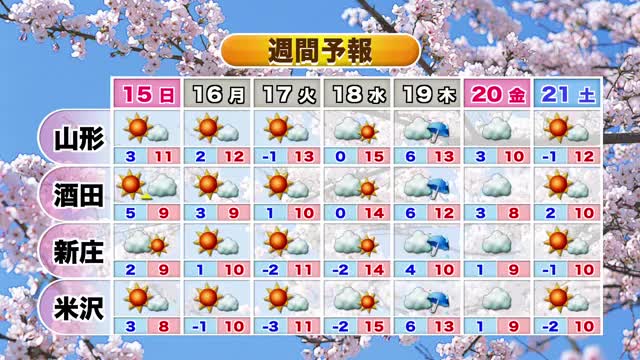 【14日の天気／山形】雲が多くすっきりせず、ひんやりした空気に包まれるでしょう