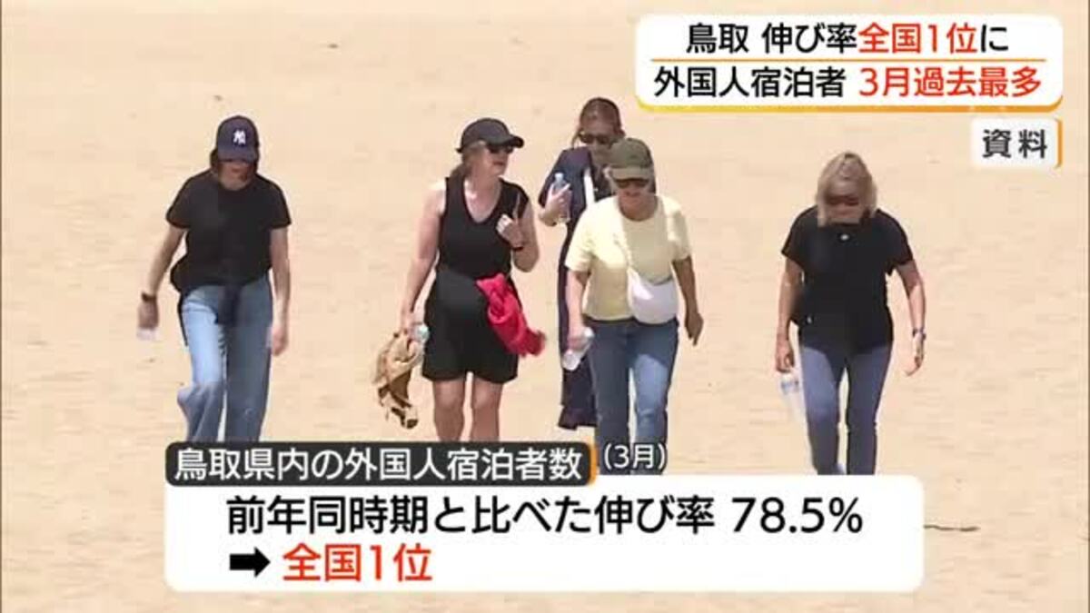 鳥取県の外国人宿泊者数 3月として過去最多2万2190人 前年比78.5%増で伸び率全国トップに