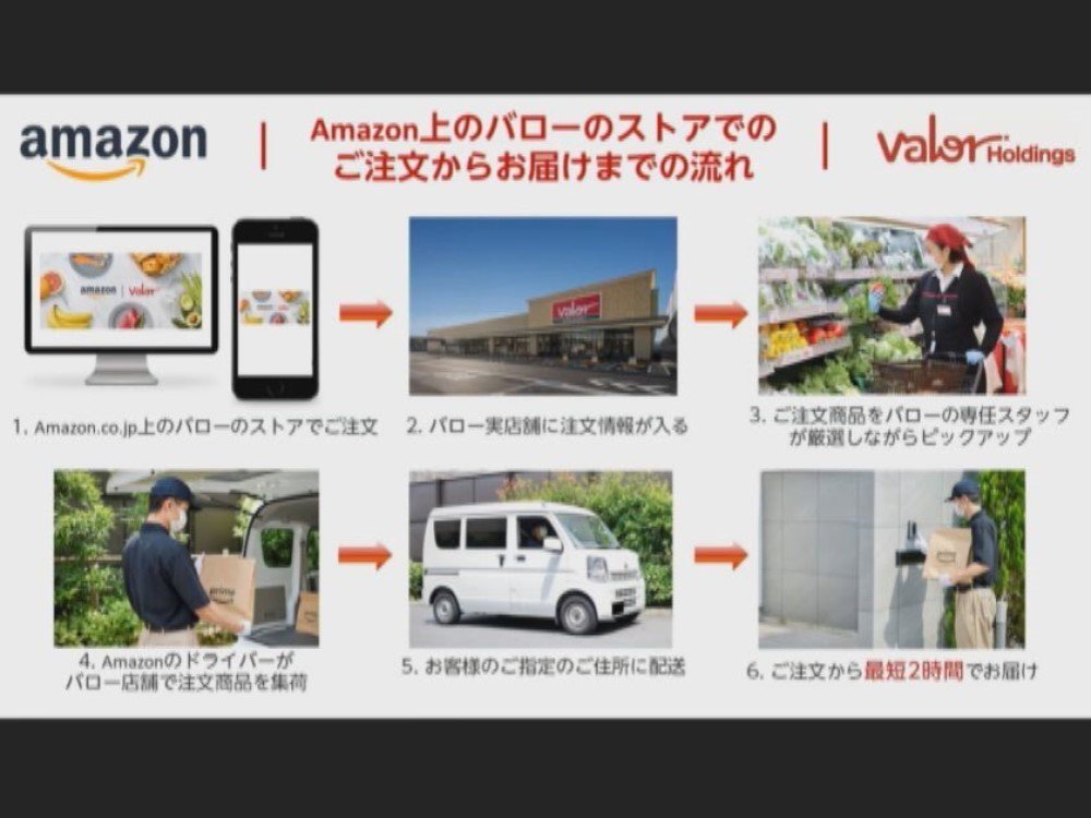 amazonプライム会員が対象 スーパーの生鮮食品等をアマゾンで宅配 8千品目対象にバローと実施へ