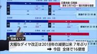 「高校生の通学に便利に」2026年3月JR九州ダイヤ改正　朝8本増便で宮崎の通学をサポート