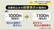 ご存じですか?“総額表示” 4月1日から消費税込みの価格表示が義務化に〈宮城〉