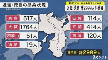 新型コロナ 近畿・徳島で計2999人が感染 全府県で先週日曜日を大きく上回る