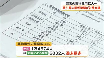 薬物乱用のない社会を目指し県や警察などが対策会議　若者間の「オーバードーズ」増加対策など急務【香川】