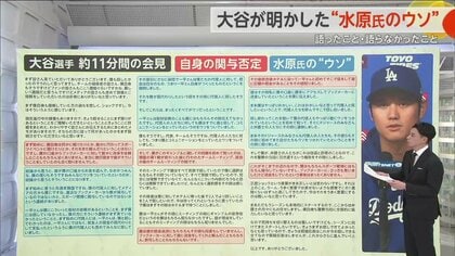 大谷選手が会見で強調した“水原一平氏のウソ”　巨額借金は開幕戦後に明かされ認識　口座“不正アクセス”の具体的方法は語られず
