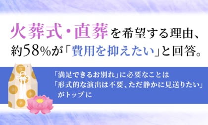 火葬式・直葬を希望する理由、約58％が「費用を抑えたい」と回答。「満足できるお別れ」に必要なことは「形式的な演出は不要、ただ静かに見送りたい」がトップに